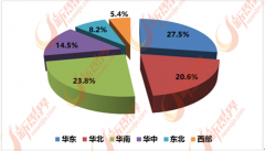 将来泛家居业的掉队产能将逐渐被裁减