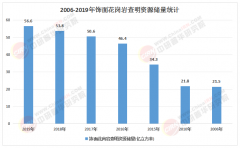 河南用户提问：节能环保资