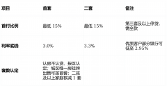 办、留房费、茶船脚”等违规许诺；就让我们一