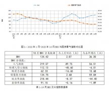 当前宏不雅经济下力仍然很大